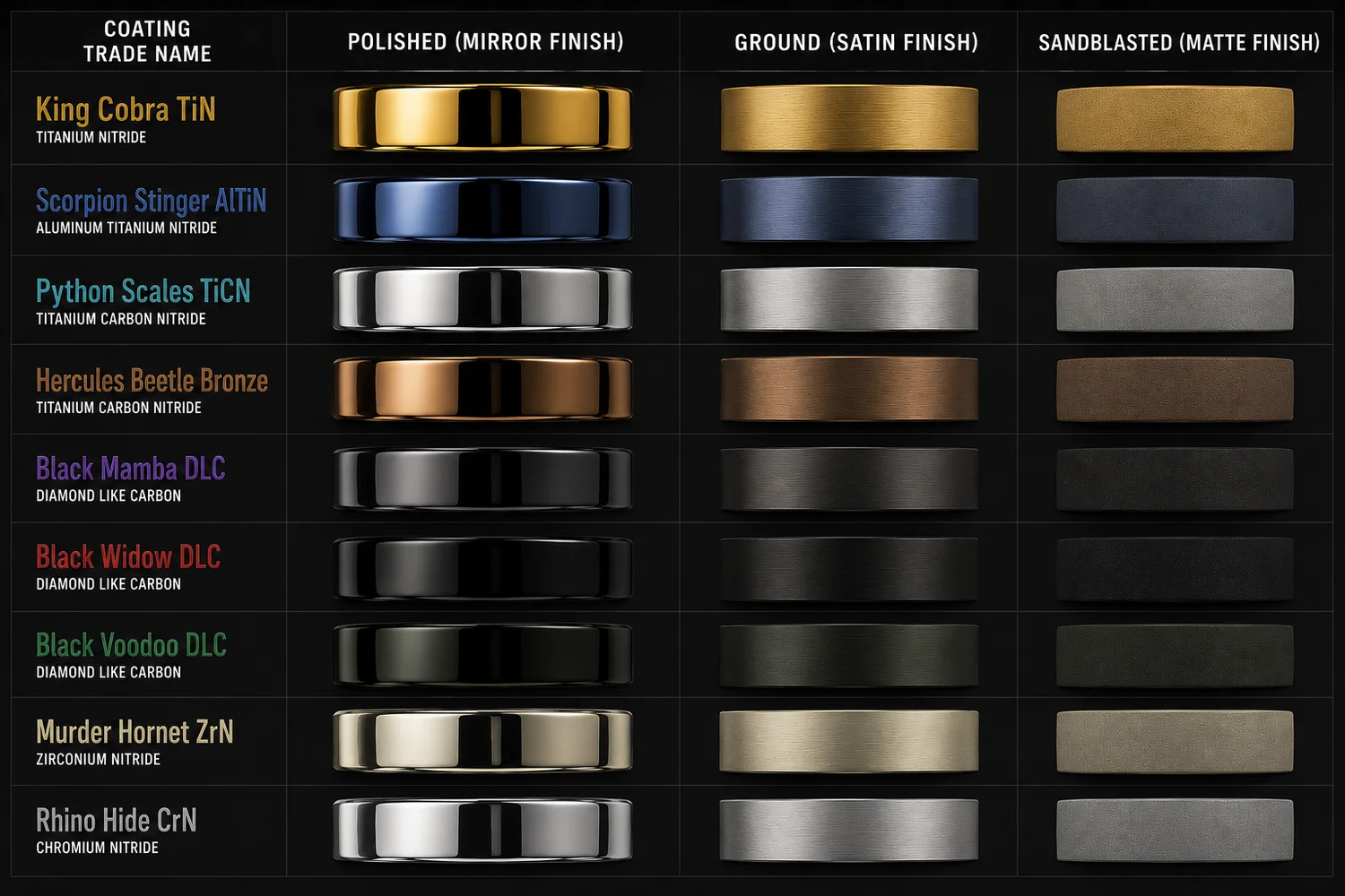 Crystallume PVD coatings shown across polished (mirror), ground (satin), and sandblasted (matte) finishes — click a coating to view it
